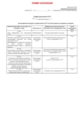 Пример заполнения графика (График проведения СОУТ) Кировск Аттестация рабочих мест